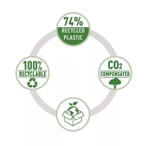 Lyukasztó, kétlyukú, újrahasznosított, 20 lap, RAPID "Eco 20", fekete