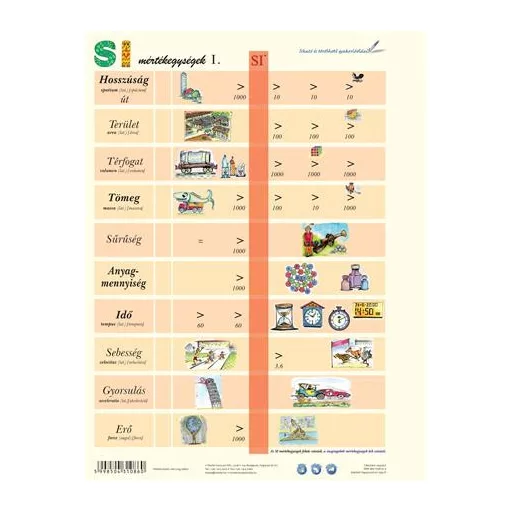 Tanulói munkalap, A4, STIEFEL "SI mértékegységrendszer I."